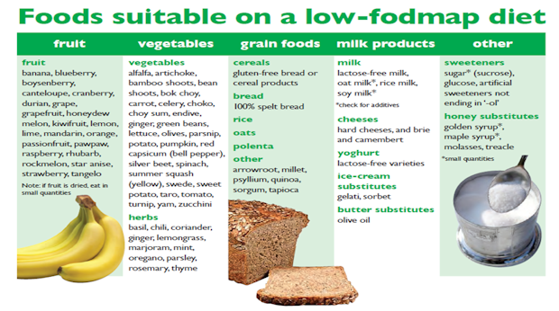 fodmap foods to eat