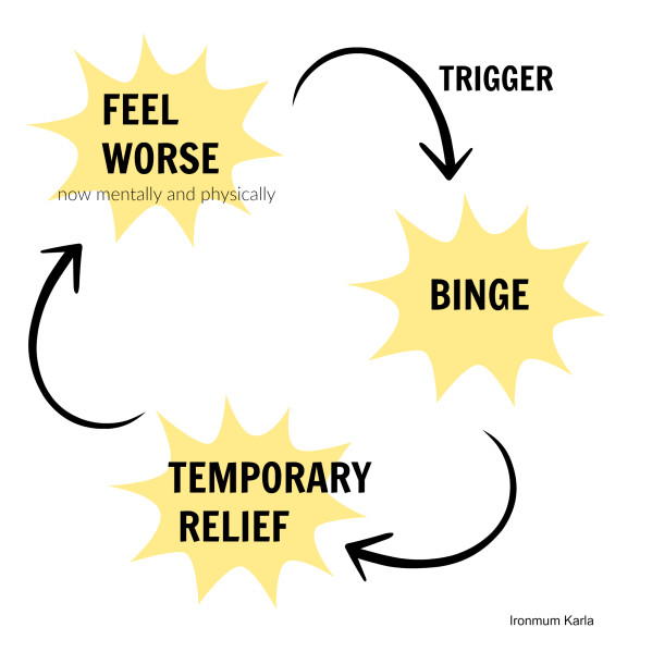 emotionaleating2 599x599 - Emotional Eating? 7 Ways to Curb Emotions and Overcoming Bingeing